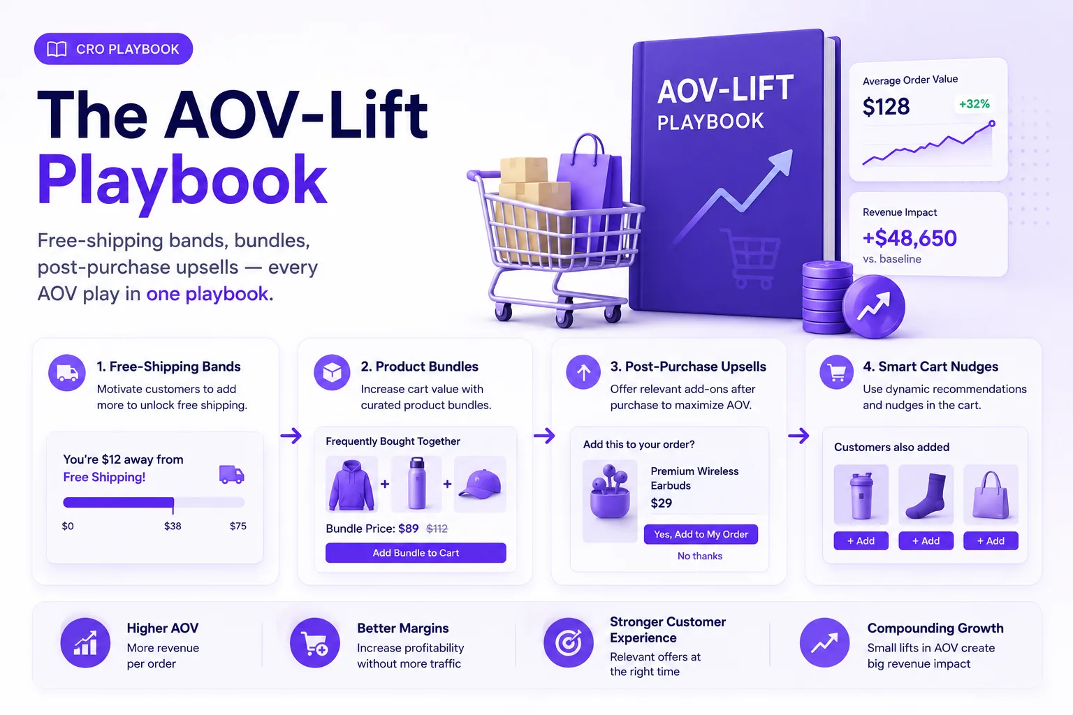 The AOV-Lift Playbook