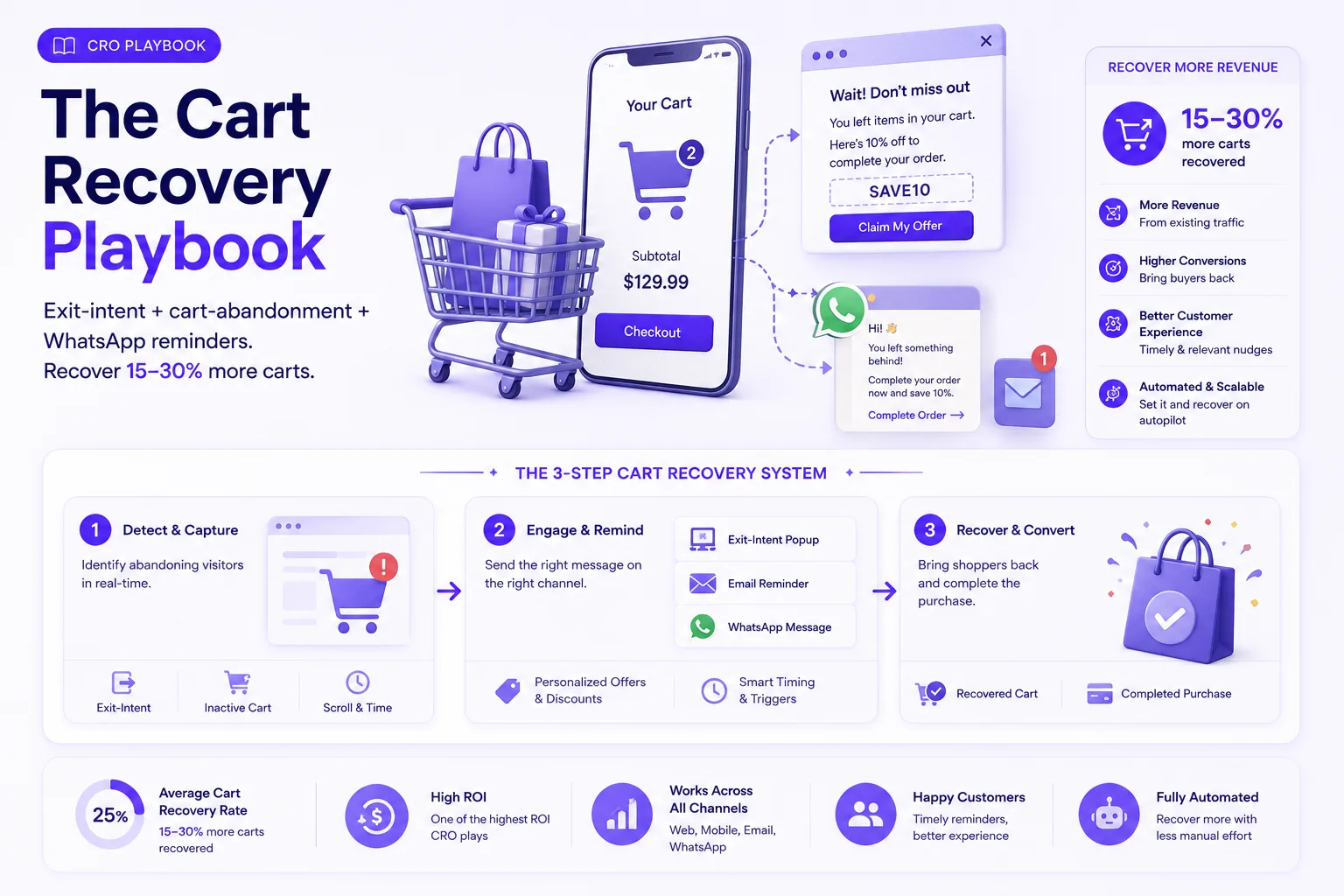 The Cart Recovery Playbook