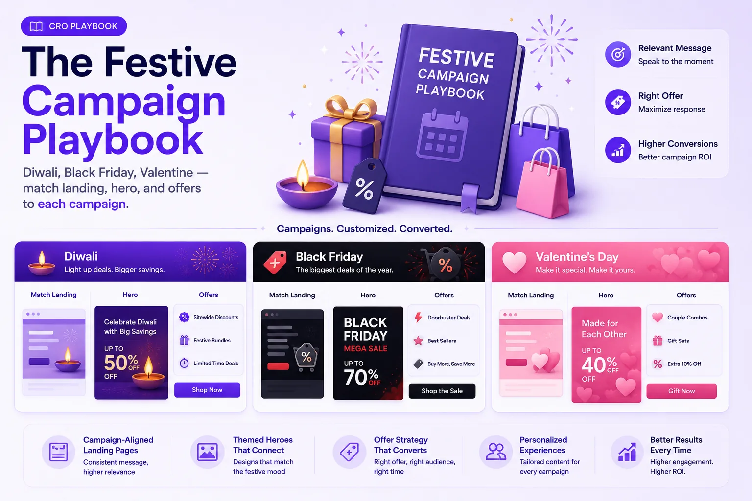 The Festive Campaign Playbook