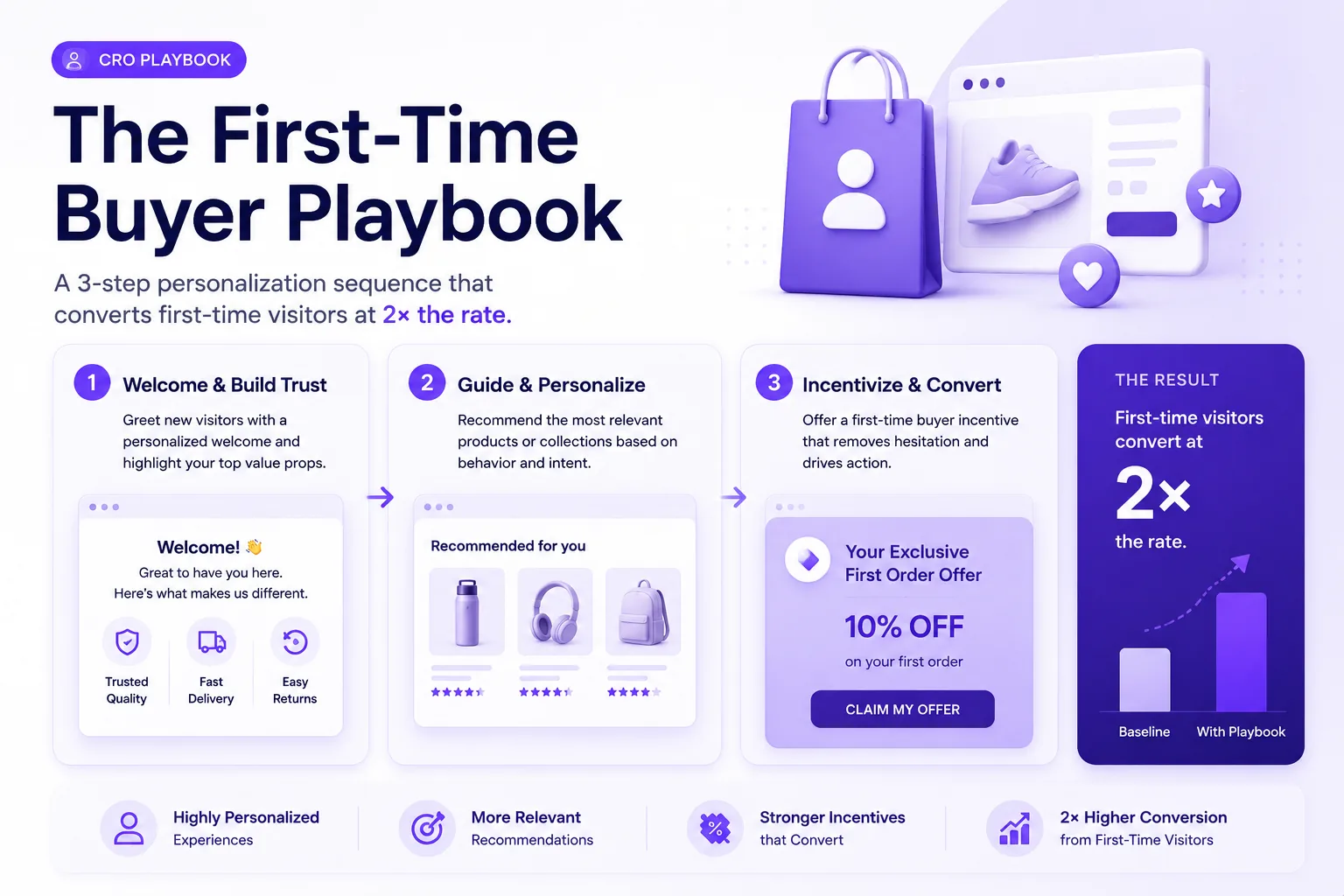 The First-Time Buyer Playbook
