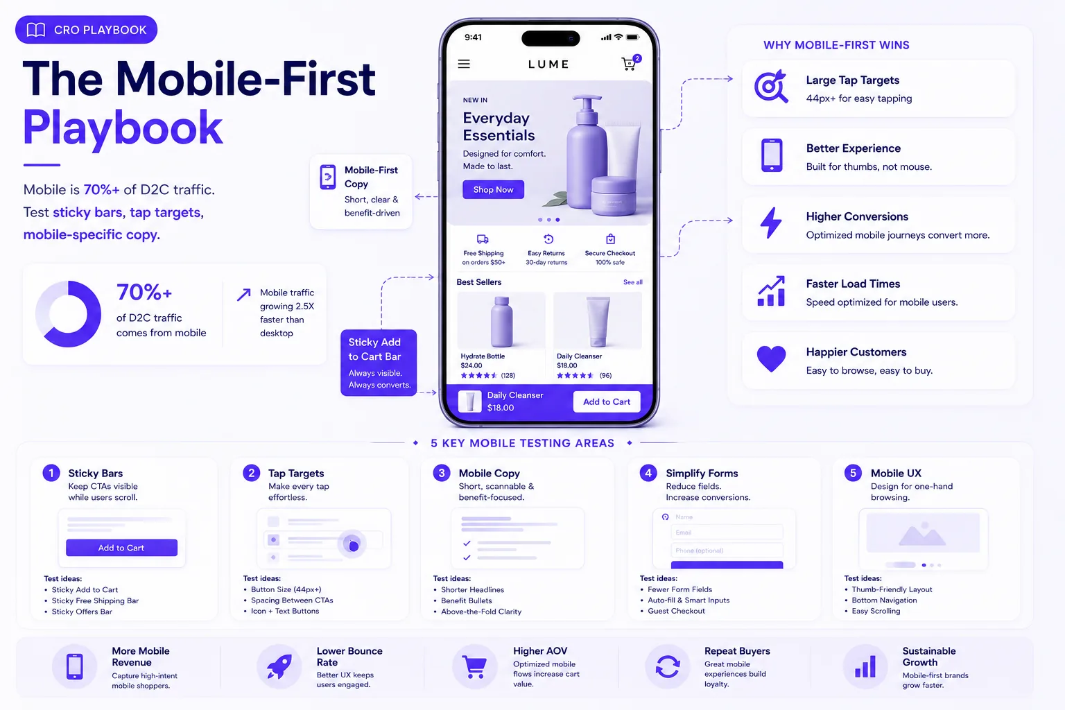 The Mobile-First Playbook