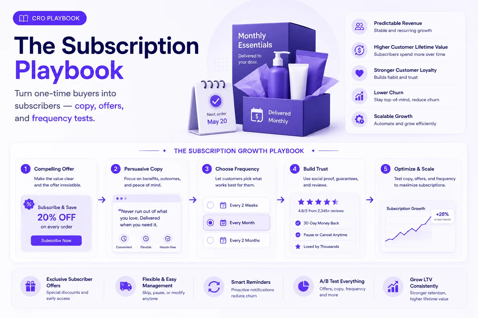 The Subscription Playbook