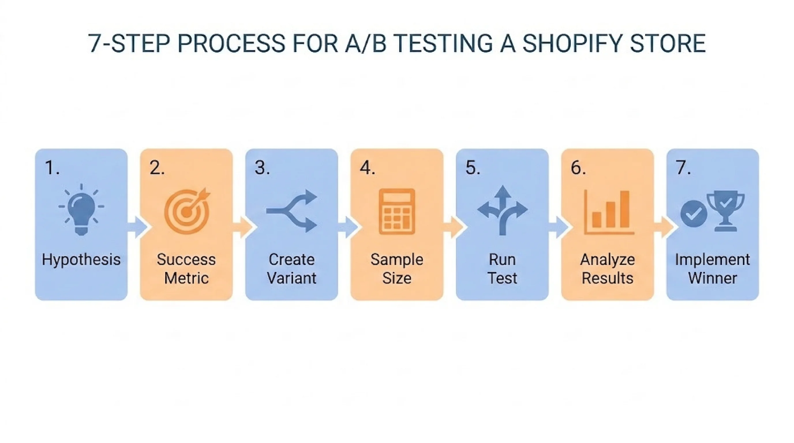 Ab testing best practices tips