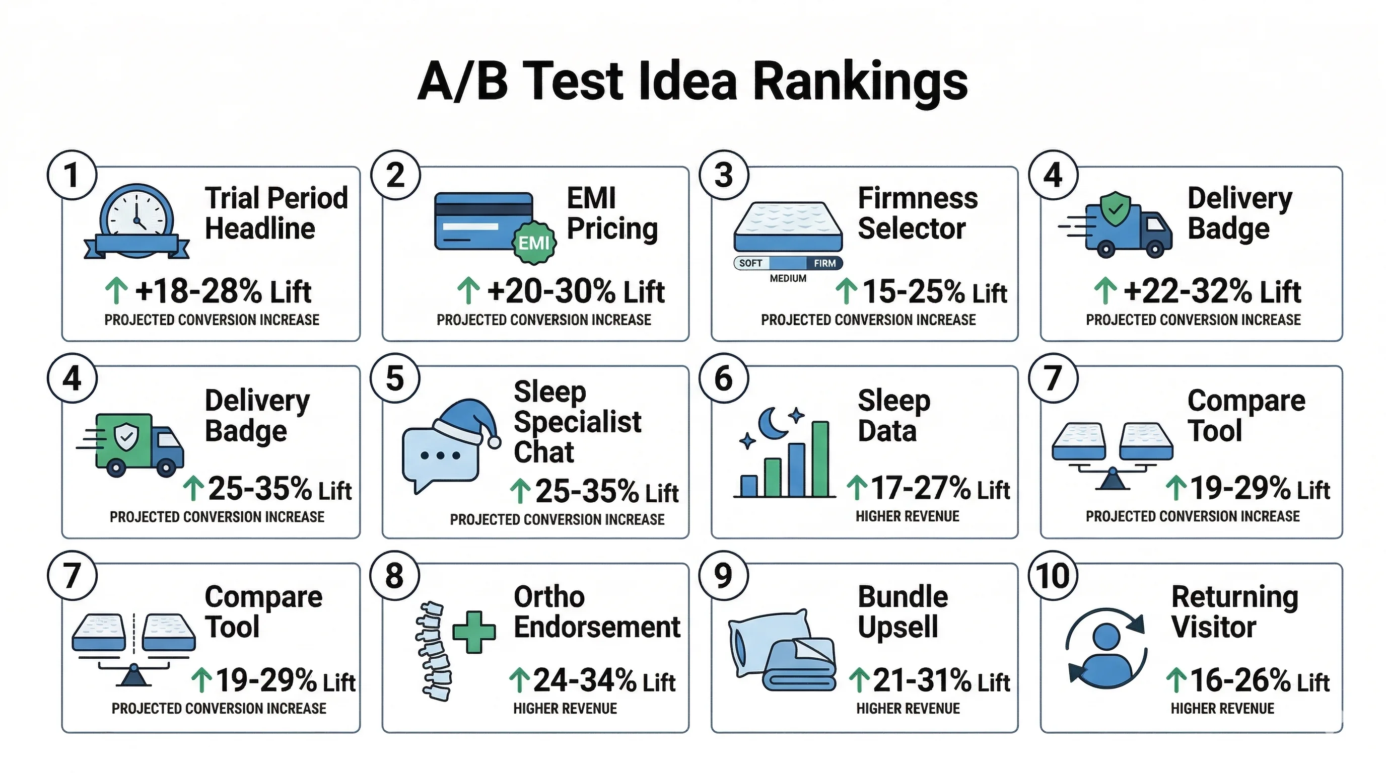 10 A/B Test Ideas for Subscription Box Brands