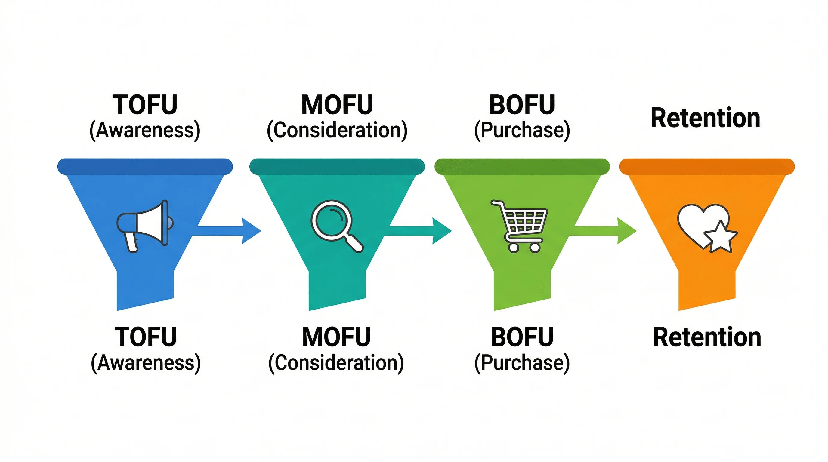 A/B Testing Loyalty Program Offers