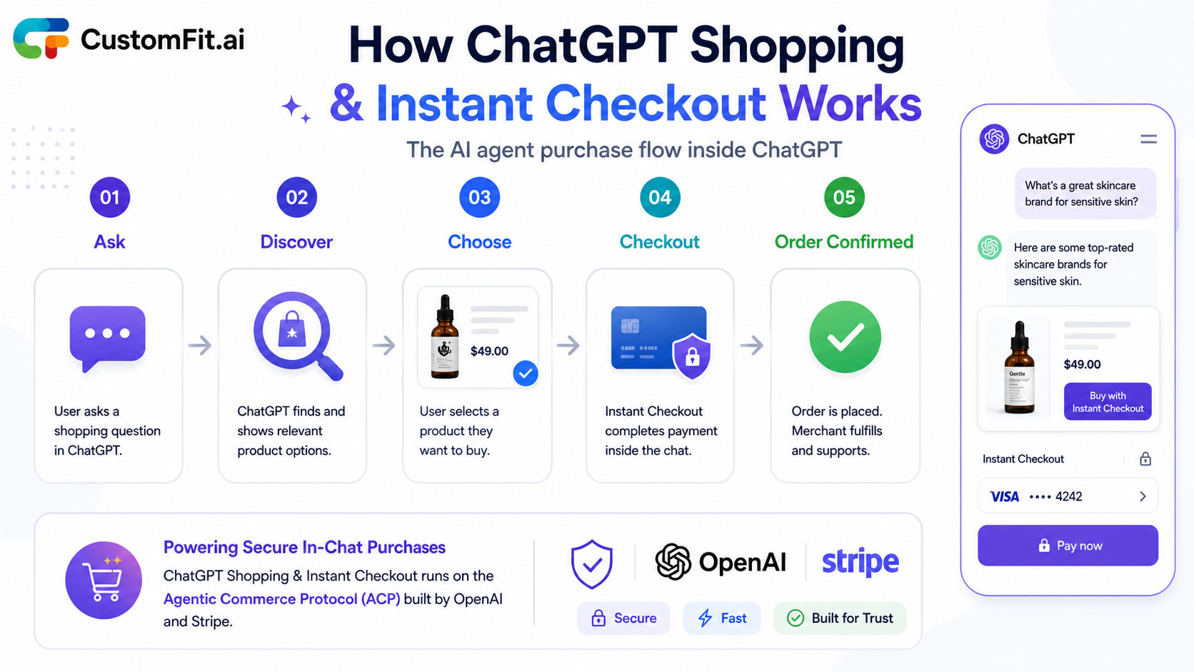 How the ChatGPT Shopping and Instant Checkout purchase flow works from product question to order confirmation