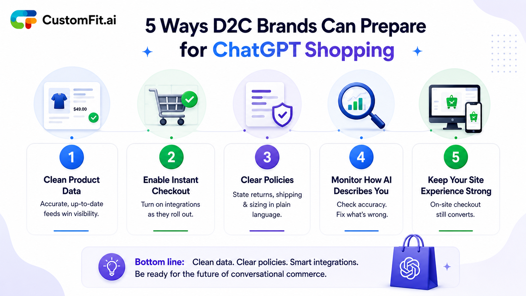 Five ways D2C brands can prepare for ChatGPT Shopping