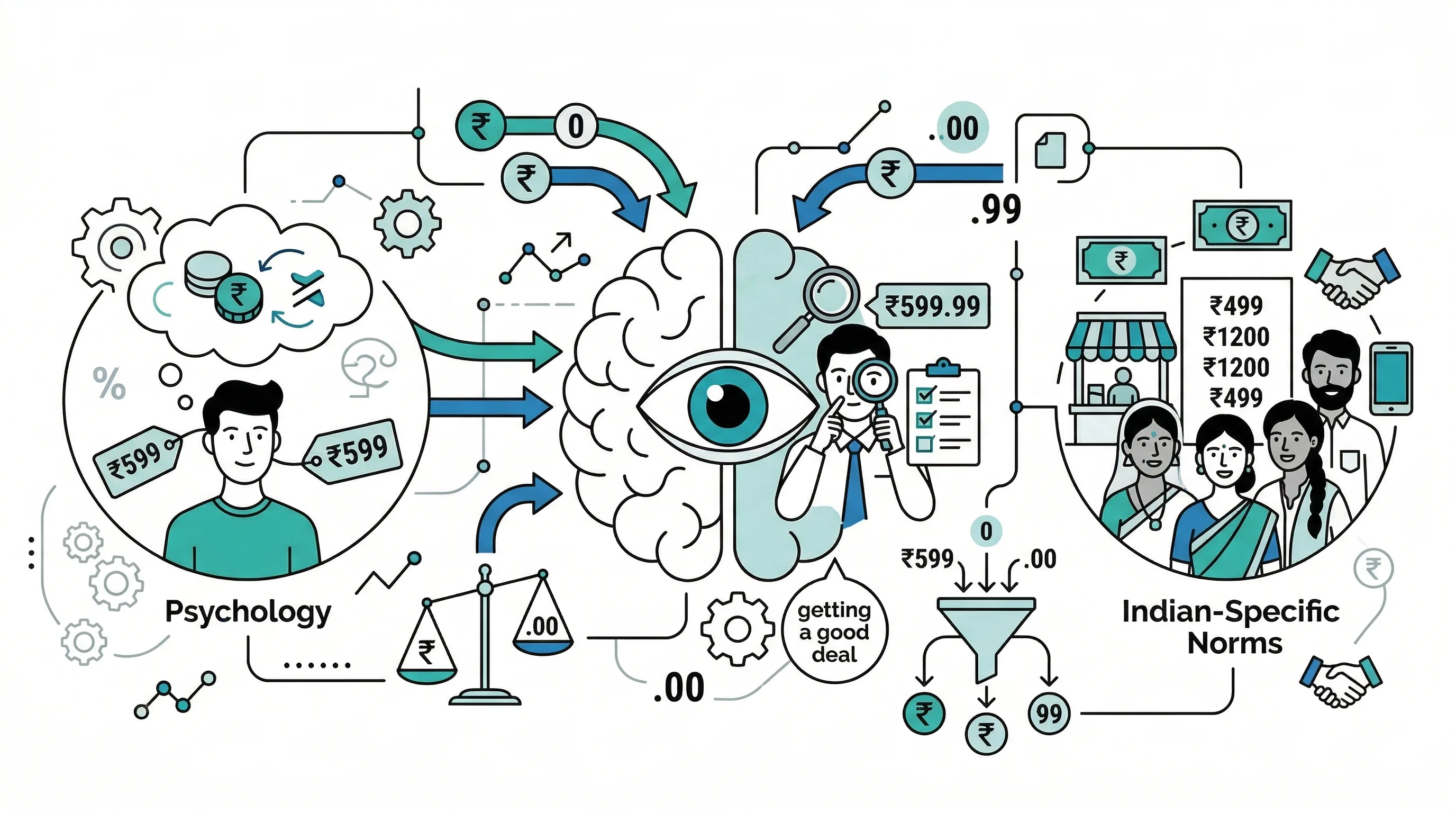 How to Build an A/B Test Hypothesis Library