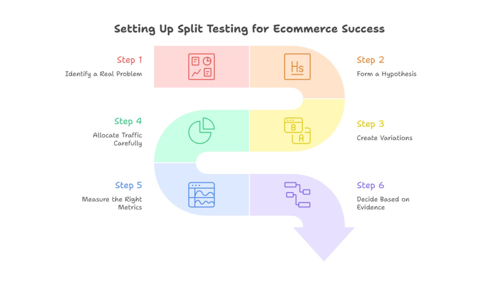 Setting up split testing for ecommerce success