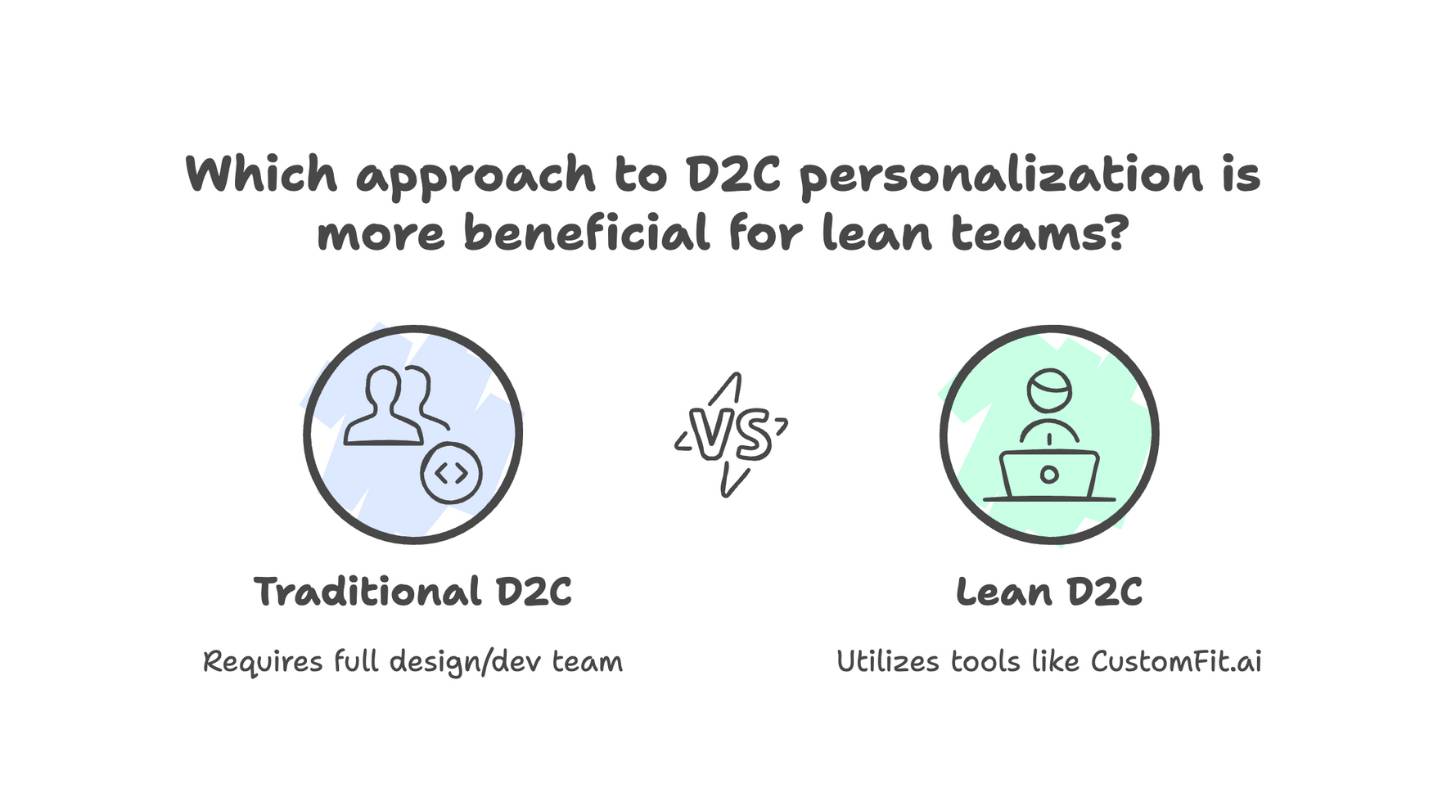 which approach to D2C personalization is more beneficial for lean teams
