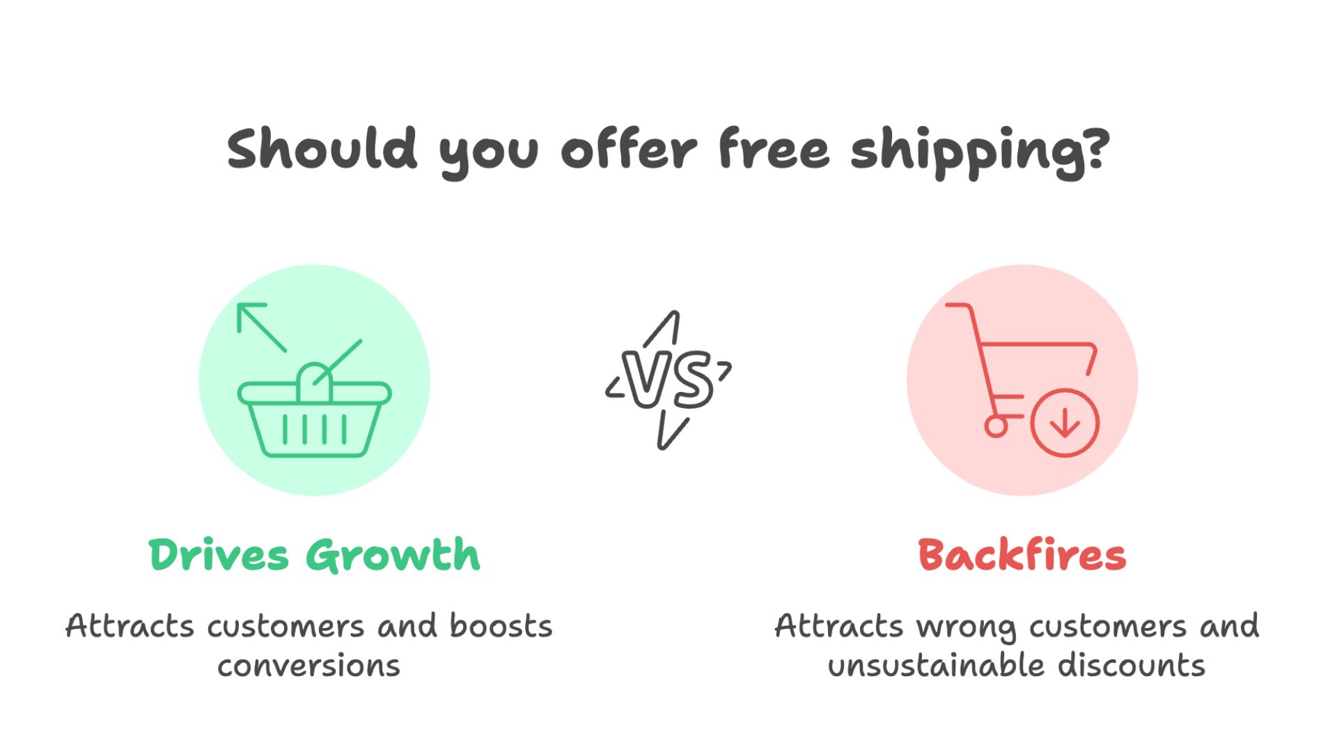 should you offer free shipping