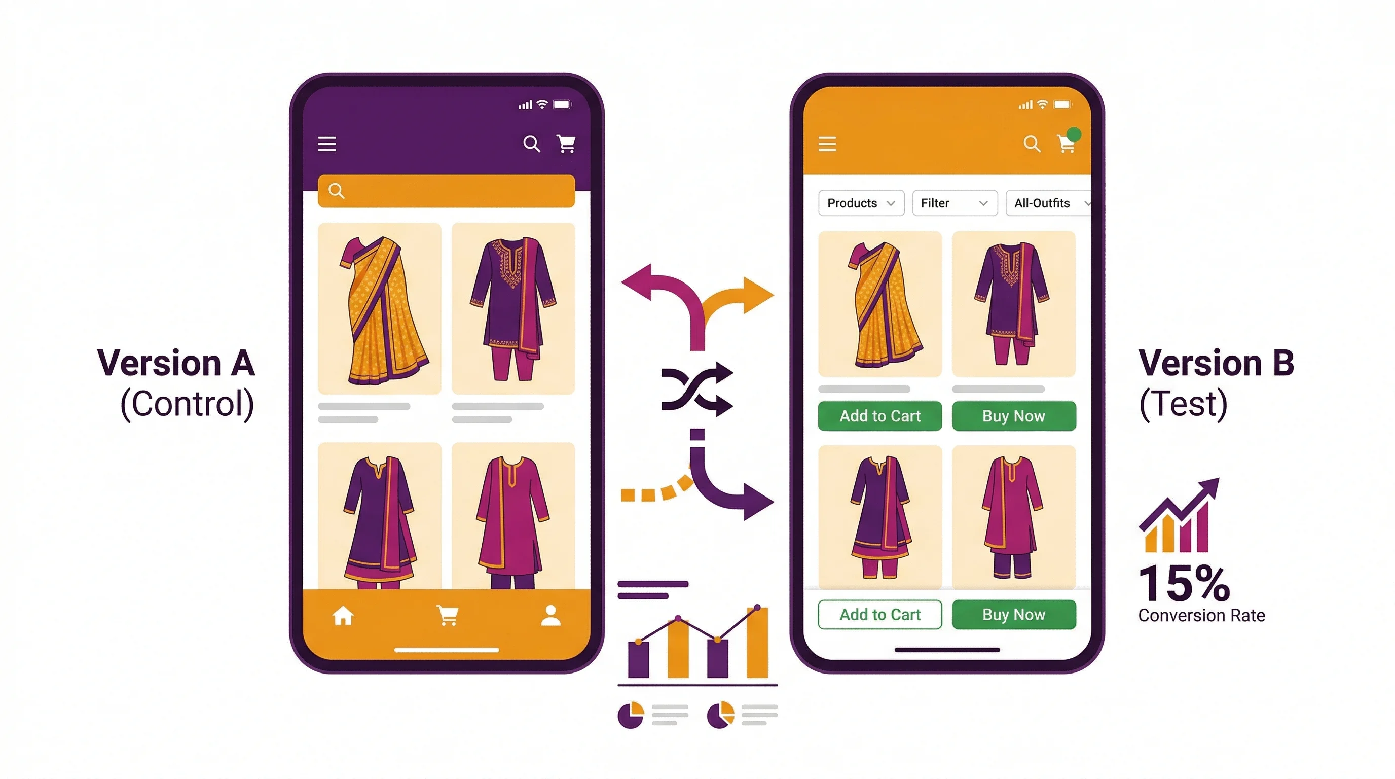 Website Personalization: The Complete Guide for D2C Brands