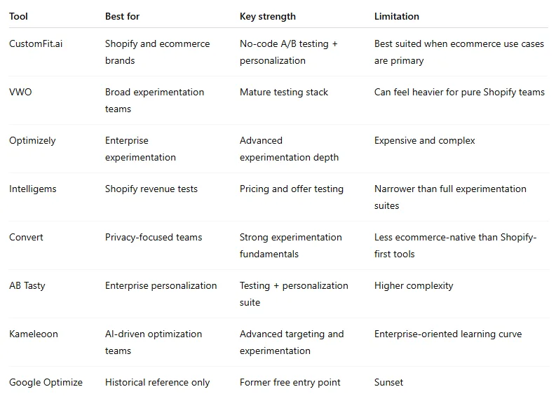 best ab testing tools best tools," "comparison," or "difference